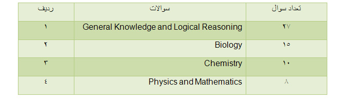 پزشکی در ایتالیا