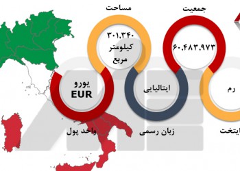 اخبار مدرسه ایتالیایی اصفهان